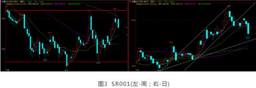 118红姐统一主图库