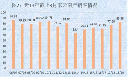 118红姐统一主图库