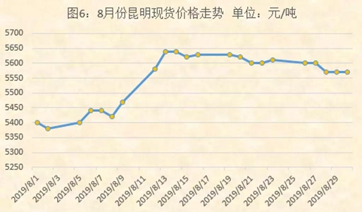 118红姐统一主图库